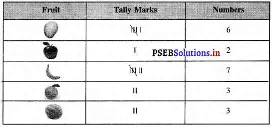PSEB 3rd Class Maths Solutions Chapter 10 Data Handling 15