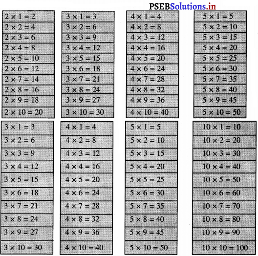 PSEB 3rd Class Maths Solutions Chapter 3 Multiplication 20
