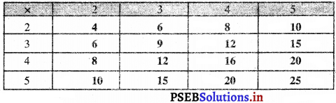 PSEB 3rd Class Maths Solutions Chapter 3 Multiplication 46
