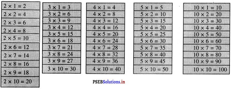 PSEB 3rd Class Maths Solutions Chapter 3 गुणा 5