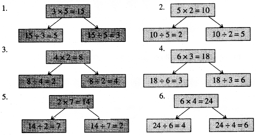 PSEB 3rd Class Maths Solutions Chapter 4 Division 11