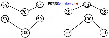 PSEB 3rd Class Maths Solutions Chapter 4 Division 27