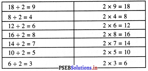 PSEB 3rd Class Maths Solutions Chapter 4 भाग 10