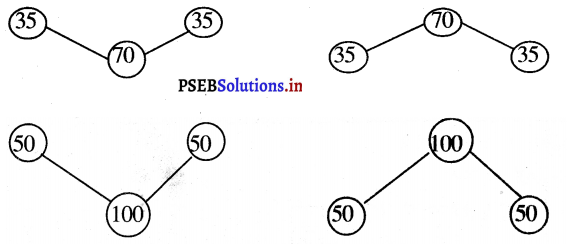 PSEB 3rd Class Maths Solutions Chapter 4 भाग 17