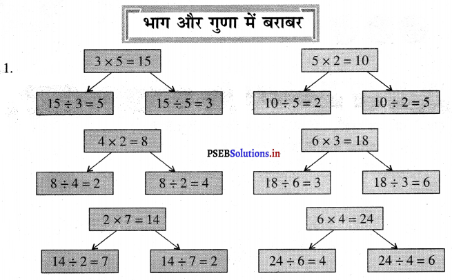 PSEB 3rd Class Maths Solutions Chapter 4 भाग 7