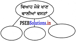 PSEB 4th Class EVS Solutions Chapter 11 ਚੰਗਾ ਖਾਈਏ, ਸਿਹਤ ਬਣਾਈਏ 2