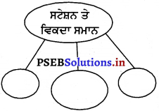 PSEB 4th Class EVS Solutions Chapter 19 ਛੁੱਕ ਛੱਕ ਰੇਲ 4