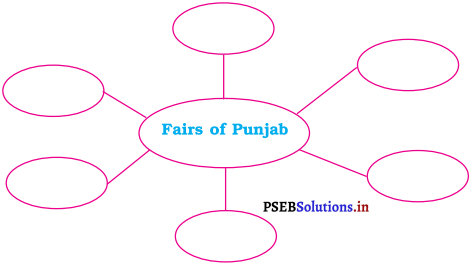 PSEB 4th Class EVS Solutions Chapter 3 Fairs and Sports 5