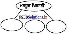 PSEB 4th Class EVS Solutions Chapter 3 ਮੇਲੇ ਅਤੇ ਖੇਡਾਂ 7