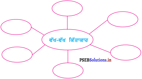 PSEB 4th Class EVS Solutions Chapter 4 ਵੱਖ-ਵੱਖ ਕਿੱਤਾਕਾਰ 1