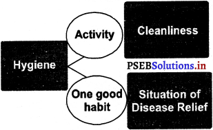 PSEB 4th Class Welcome Life Solutions Chapter 1 Health and Cleanlines 1