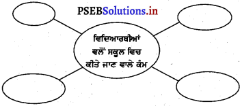 PSEB 4th Class Welcome Life Solutions Chapter 2 ਅਗਵਾਈ 4
