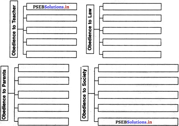 PSEB 4th Class Welcome Life Solutions Chapter 3 Obedience 10