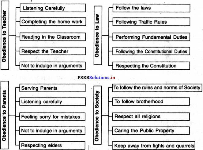PSEB 4th Class Welcome Life Solutions Chapter 3 Obedience 11