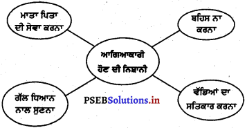 PSEB 4th Class Welcome Life Solutions Chapter 3 ਆਗਿਆਕਾਰਤਾ 14