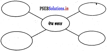PSEB 4th Class Welcome Life Solutions Chapter 4 ਪਿਆਰ, ਸਤਿਕਾਰ ਤੇ ਵਫ਼ਾਦਾਰੀ 2