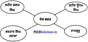 PSEB 4th Class Welcome Life Solutions Chapter 4 ਪਿਆਰ, ਸਤਿਕਾਰ ਤੇ ਵਫ਼ਾਦਾਰੀ 3