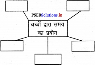 PSEB 5th Class EVS Solutions Chapter 1 बदलता वक्त-बदलता परिवार 1