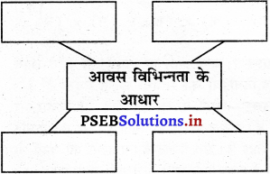 PSEB 5th Class EVS Solutions Chapter 15 आवास विभिन्नता 1