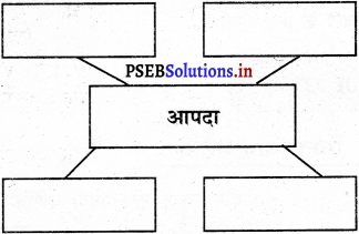 PSEB 5th Class EVS Solutions Chapter 16 समूह और सुख 1