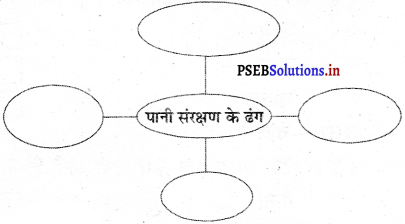 PSEB 5th Class EVS Solutions Chapter 18 पानी-कृषि का आधार 1