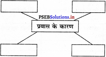 PSEB 5th Class EVS Solutions Chapter 2 प्रवास 1