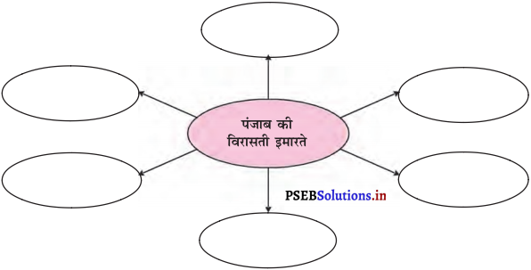 PSEB 5th Class EVS Solutions Chapter 21 झलक बीते समय की 6