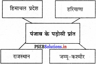 PSEB 5th Class EVS Solutions Chapter 21 झलक बीते समय की 9