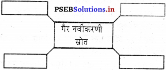 PSEB 5th Class EVS Solutions Chapter 22 प्राकृतिक स्रोत 7