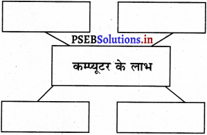 PSEB 5th Class EVS Solutions Chapter 24 कम्प्यूटर का उपयोग 1
