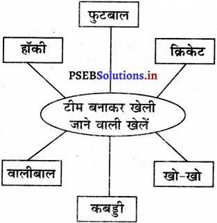 PSEB 5th Class EVS Solutions Chapter 4 परिश्रम से सफलता 5