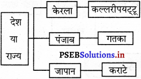PSEB 5th Class EVS Solutions Chapter 5 खेल-खेल में 4