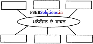 PSEB 5th Class EVS Solutions Chapter 5 ਖੇਡ-ਖੇਡ ਵਿੱਚ 1