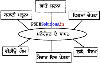 PSEB 5th Class EVS Solutions Chapter 5 ਖੇਡ-ਖੇਡ ਵਿੱਚ 2