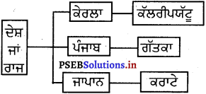 PSEB 5th Class EVS Solutions Chapter 5 ਖੇਡ-ਖੇਡ ਵਿੱਚ 4