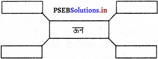 PSEB 5th Class EVS Solutions Chapter 7 मानव के मित्र-जंतु 3