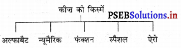 PSEB 6th Class Computer Notes Chapter 7 इनपुट यन्त्र 2