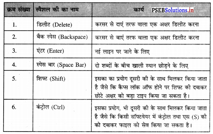 PSEB 6th Class Computer Notes Chapter 7 इनपुट यन्त्र 4
