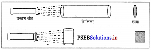PSEB 6th Class Science Solutions Chapter 11 प्रकाश, छायाएँ और परावर्तन 5