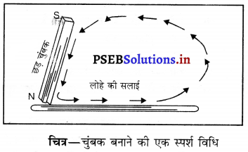 PSEB 6th Class Science Solutions Chapter 13 चुंबक द्वारा मनोरंजन 3