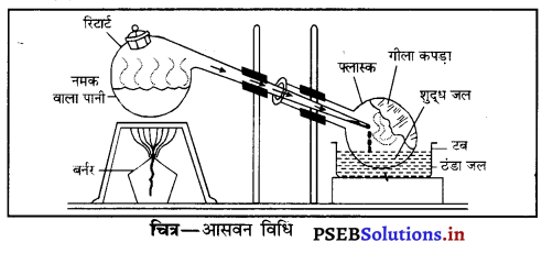 PSEB 6th Class Science Solutions Chapter 5 पदार्थों का पृथक्करण 3