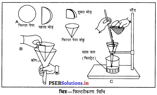 PSEB 6th Class Science Solutions Chapter 5 पदार्थों का पृथक्करण 4