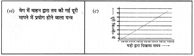 PSEB 7th Class Science Solutions Chapter 13 गति तथा समय – PSEB Solutions