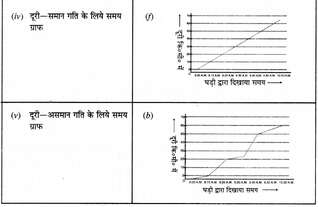 PSEB 7th Class Science Solutions Chapter 13 गति तथा समय – PSEB Solutions