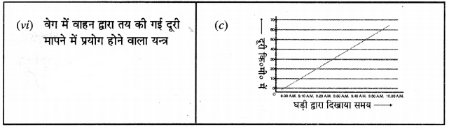 PSEB 7th Class Science Solutions Chapter 13 गति तथा समय 15