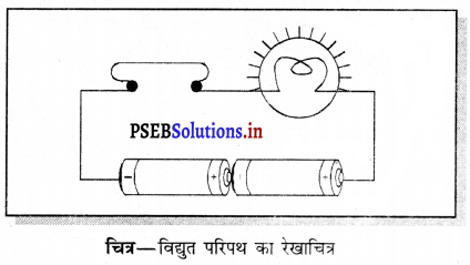 PSEB 7th Class Science Solutions Chapter 14 विद्युत धारा तथा इसके ...