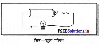 PSEB 7th Class Science Solutions Chapter 14 विद्युत धारा तथा इसके ...