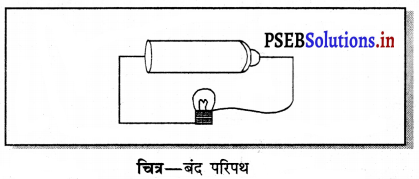 PSEB 7th Class Science Solutions Chapter 14 विद्युत धारा तथा इसके ...