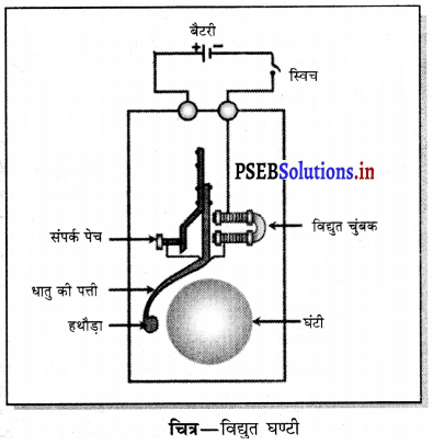 PSEB 7th Class Science Solutions Chapter 14 विद्युत धारा तथा इसके ...