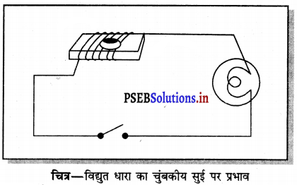 PSEB 7th Class Science Solutions Chapter 14 विद्युत धारा तथा इसके ...